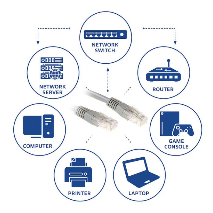 Kabel ACT U/UTP CAT6 patchkabel RJ45 Grijs 2 meter