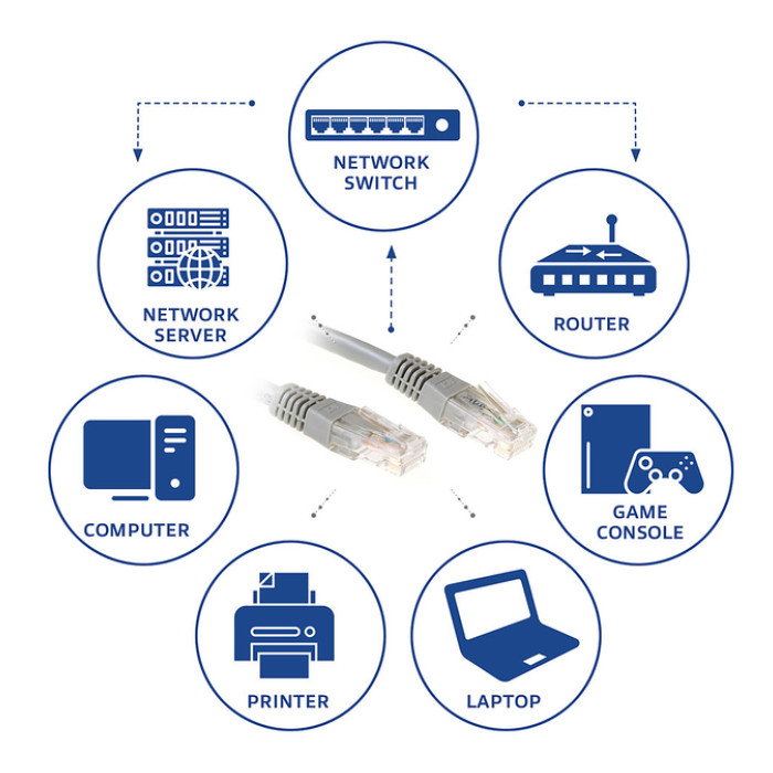 Kabel ACT U/UTP CAT6 patchkabel RJ45 Grijs 1 meter