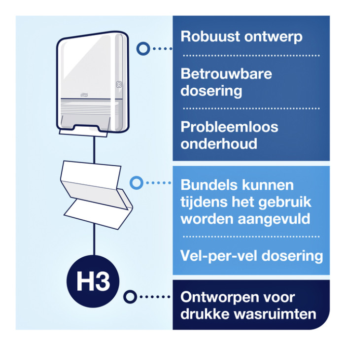 Handdoek Tork H3 Advanced singlefold 2-laags 248x230mm 15x250 vel wit 290163