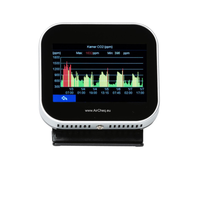 CO2 meter AirTeq Touch Base