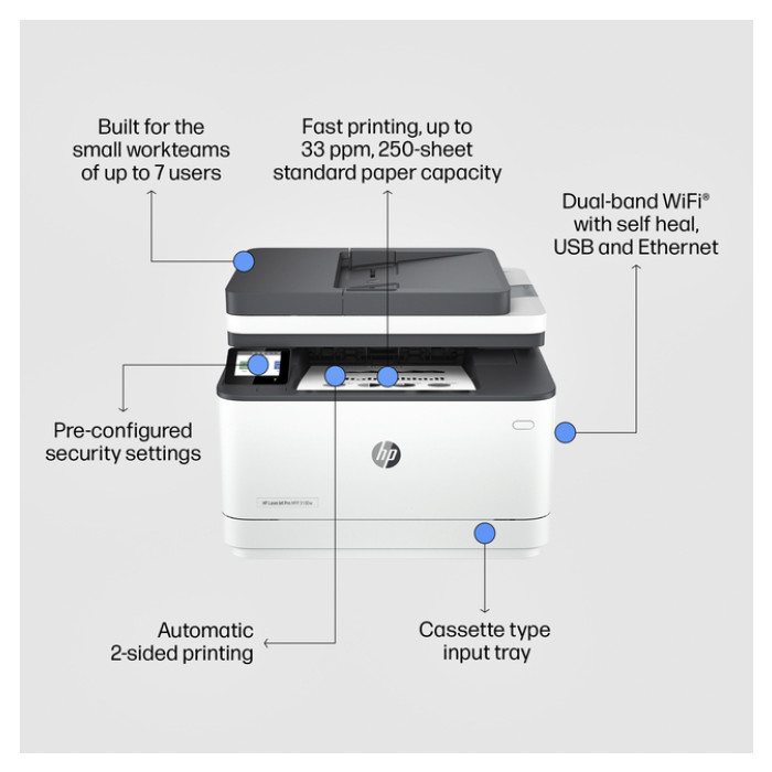Multifunctional Laser printer HP laserjet 3102fdw